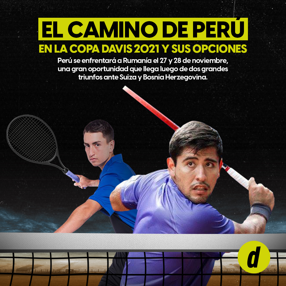 Copa Davis 2020-21: Las opciones de Perú para clasificar a la competición internacional de tenis ?