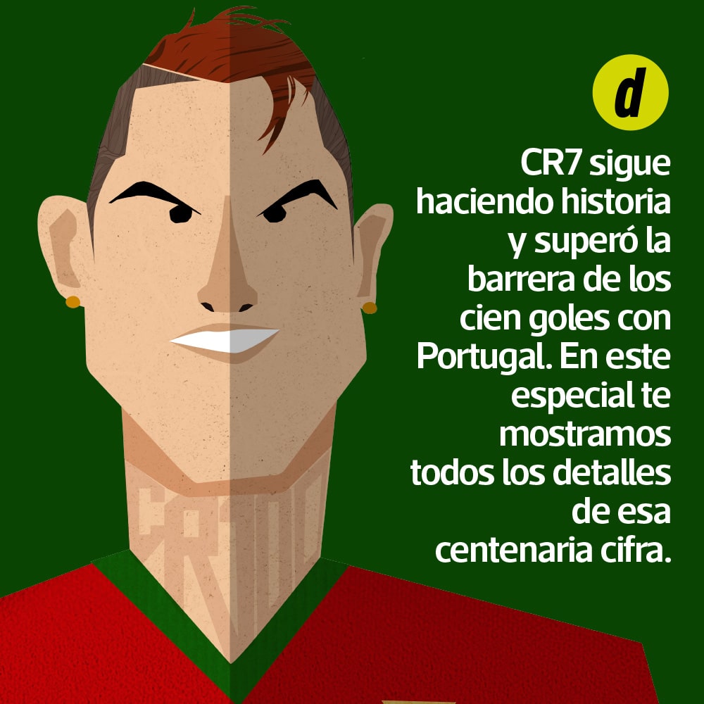 Cristiano Ronaldo: 100 goles en selección de Portugal