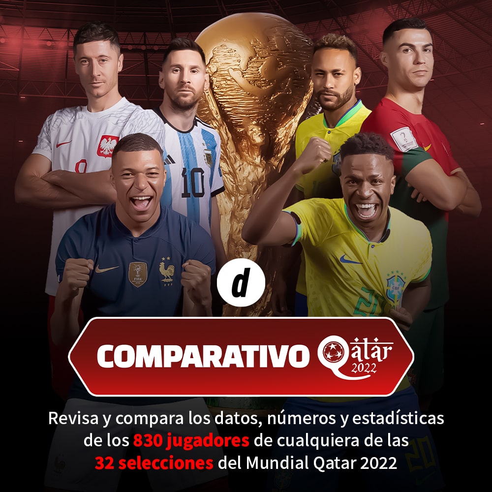 Mundial Catar 2022: quien es mejor en estadísticas, números y datos de jugadores de la Copa del Mundo