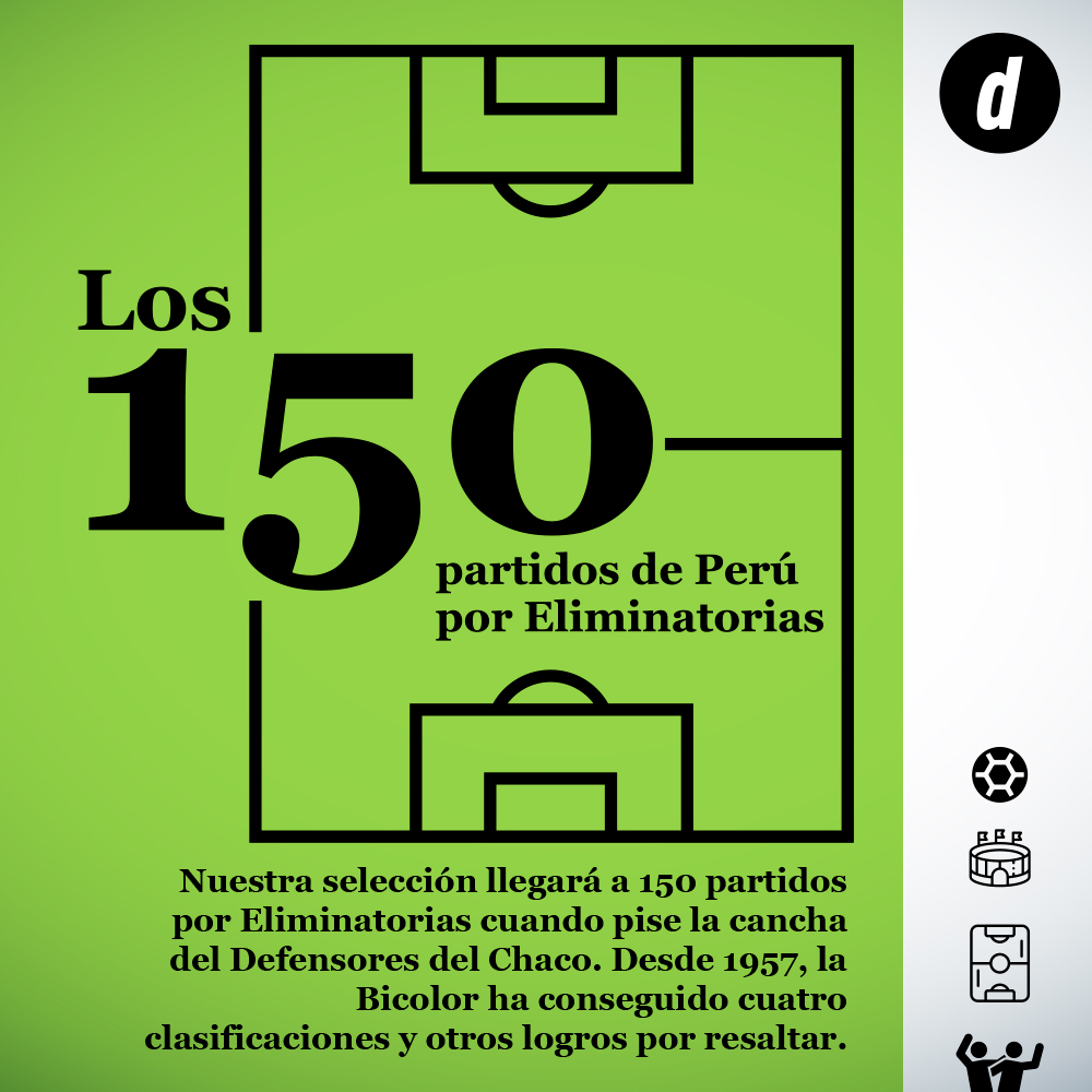 150 partidos Selección Peruana