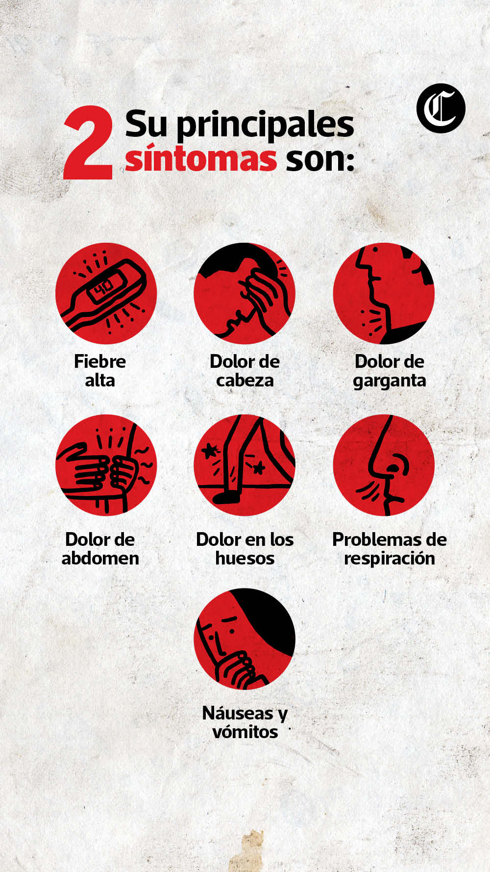 Principales sintomas